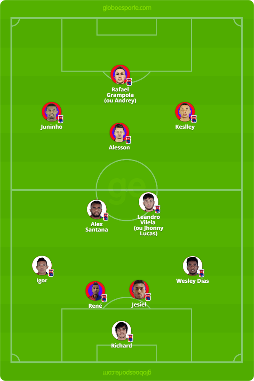 ProvÃ¡vel ParanÃ¡ contra o CearÃ¡ â Foto: GloboEsporte.com