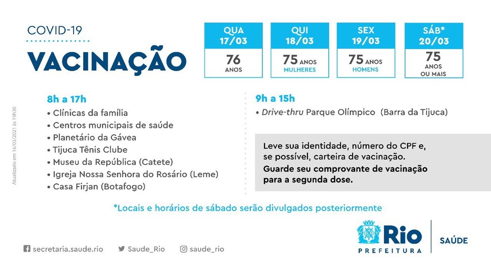 Rio retoma vacinação e, a partir de quinta, mulheres e homens serão  imunizados em dias separados | Rio de Janeiro | G1