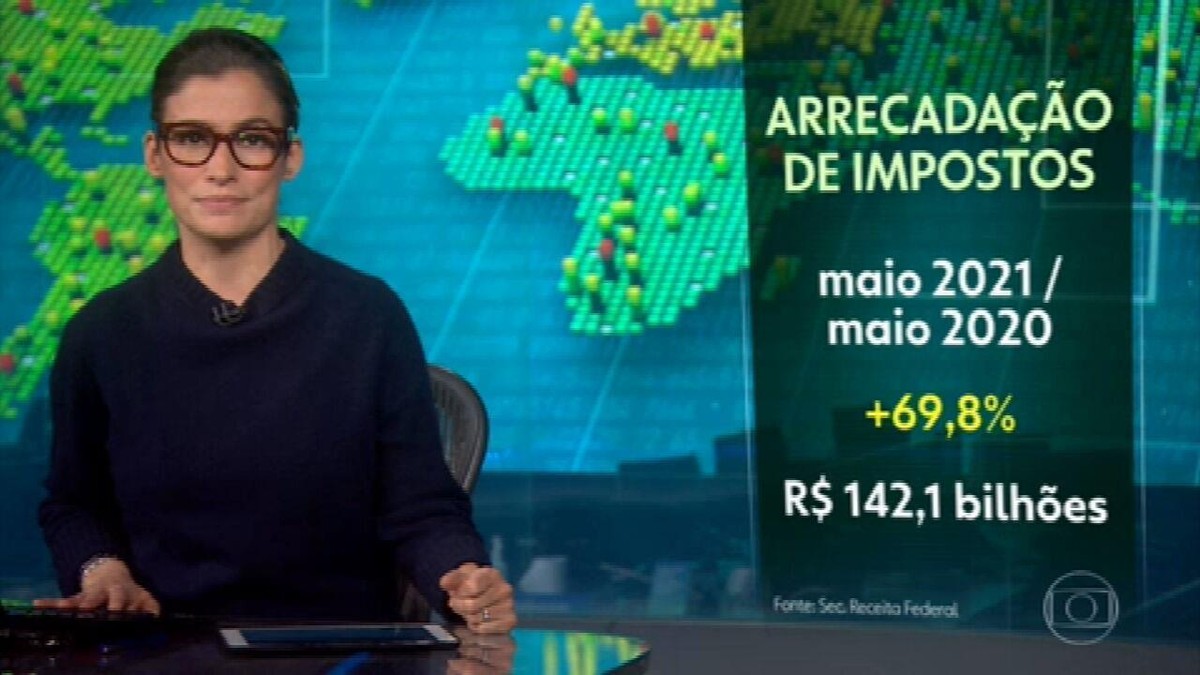 Arrecadação de impostos federais cresce quase 70% em maio - Vimarsana News
