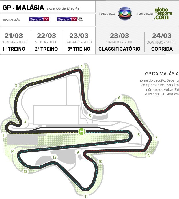 Circuito de Sepang - GP da Malásia (Foto: infoesporte)