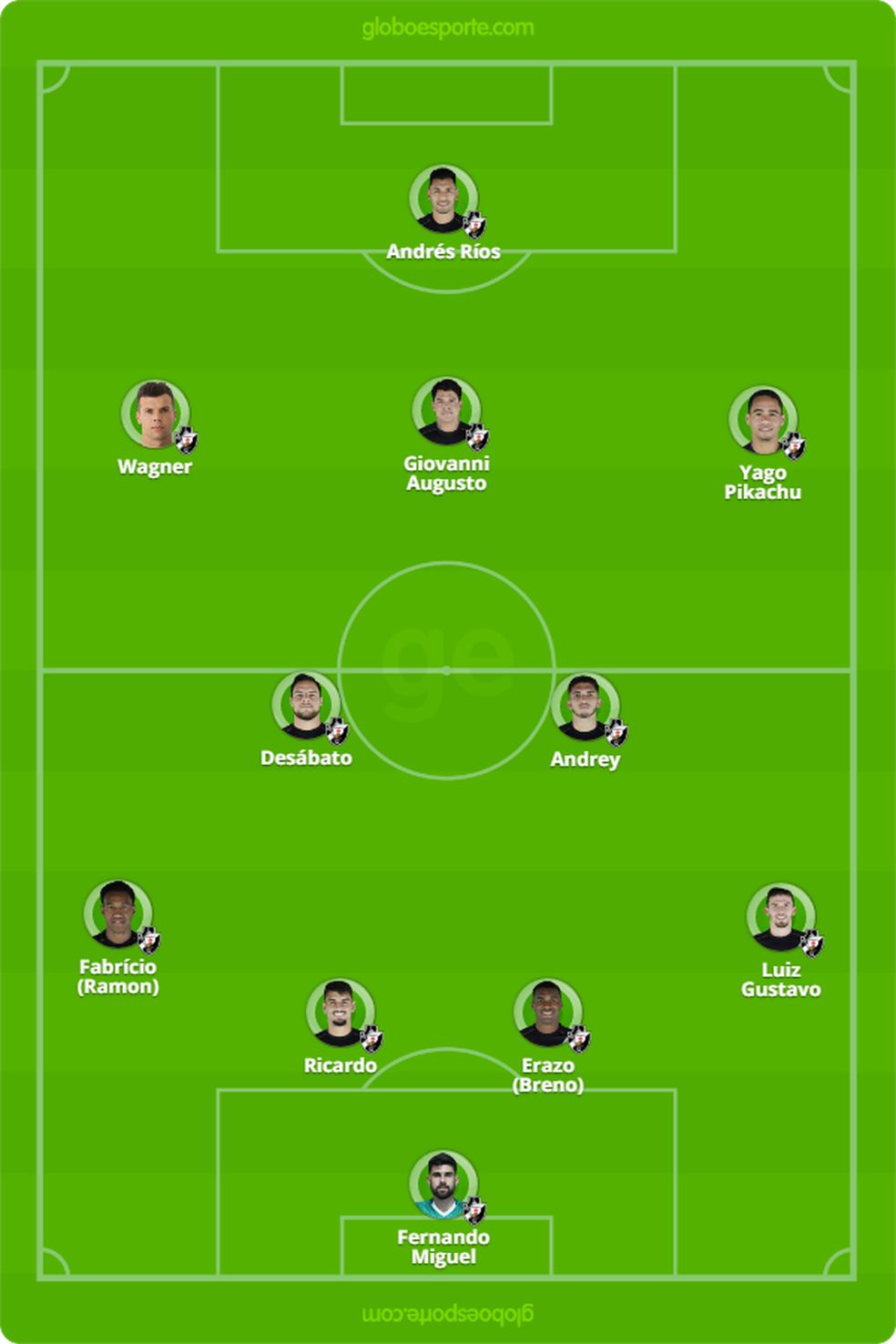 ProvÃ¡vel escalaÃ§Ã£o do Vasco para enfrentar o Botafogo (Foto: GloboEsporte.com)