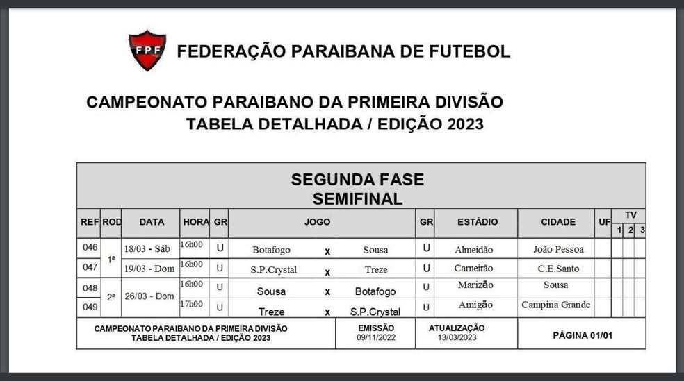  — Foto: Divulgação / FPF-PB