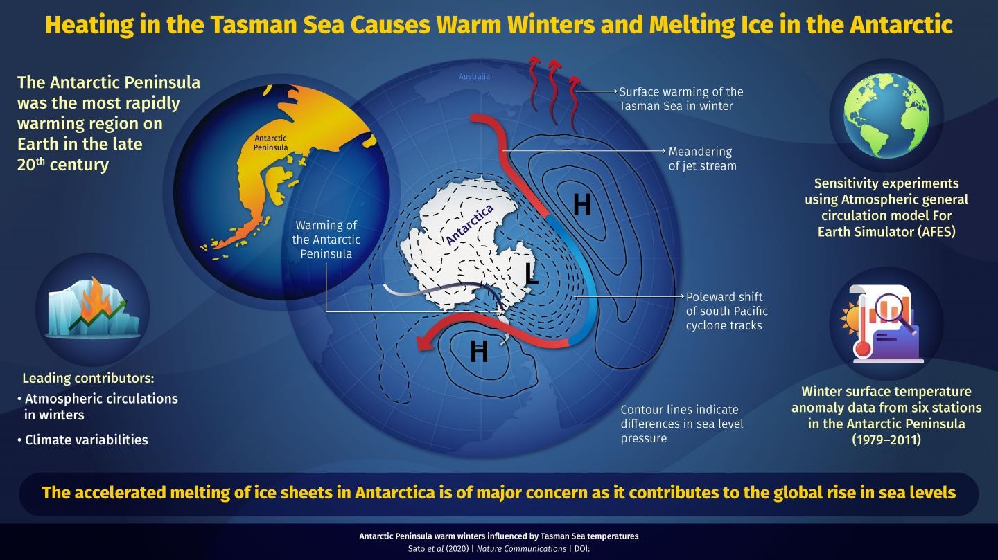 Cientistas mostraram como o aquecimento no mar da Tasmânia impacta no derretimento do gelo na Antártica (Foto: Kazutoshi Sato/Kitami Institute of Technology)