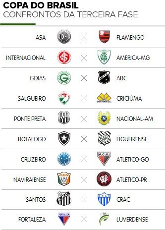 Copa do Brasil: CBF divulga tabela de jogos de volta da 3ª fase - Jornal  Expresso Carioca