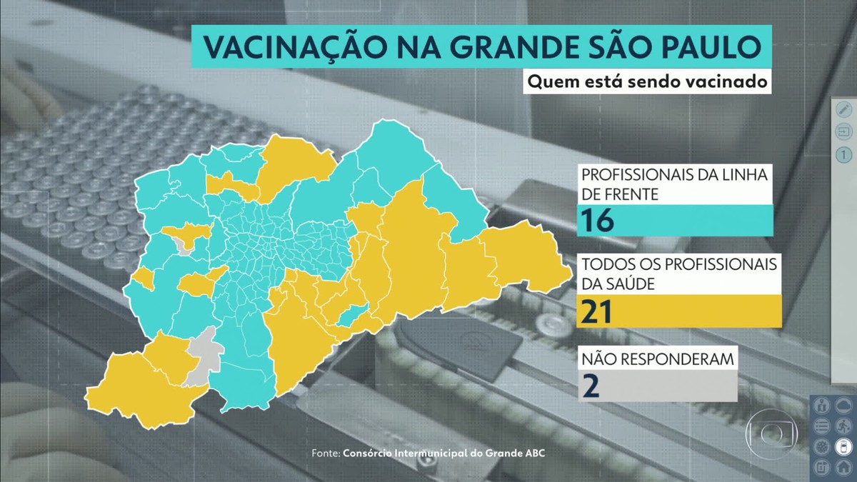 Antes dos idosos, mais da metade das cidades da Grande SP vacinam biólogos, terapeutas, entre outros profissionais de saúde