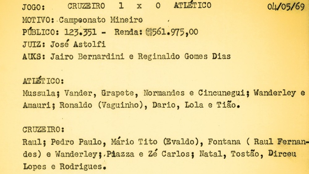 Quiz do centenário: teste seus conhecimentos sobre a história do Cruzeiro