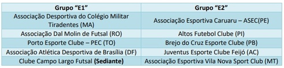 Grupos da Taça Brasil (Foto: Reprodução/CBFS )