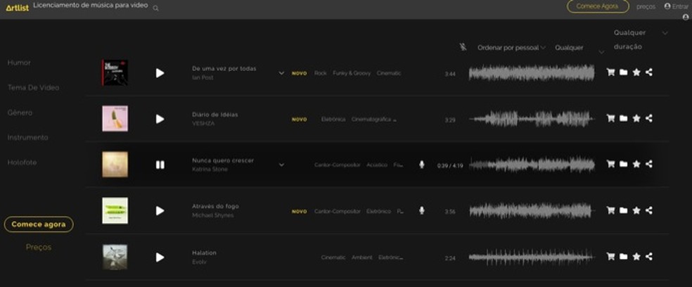 Seis Bancos De Musicas Sem Direitos Autorais Players Techtudo