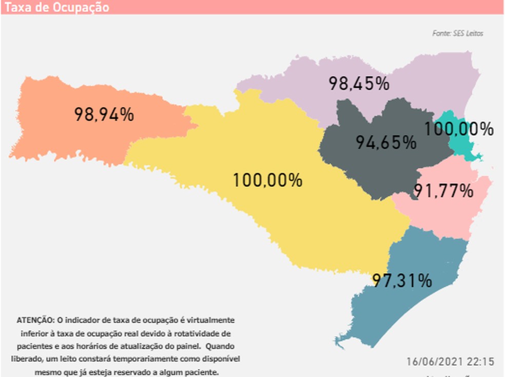 Taxa de ocupação de leito adulto em UTI no estado de Santa Catarina — Foto: SES/Divulgação