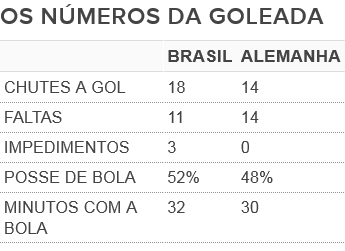 Jogos Eternos – Brasil 1x7 Alemanha 2014 - Imortais do Futebol