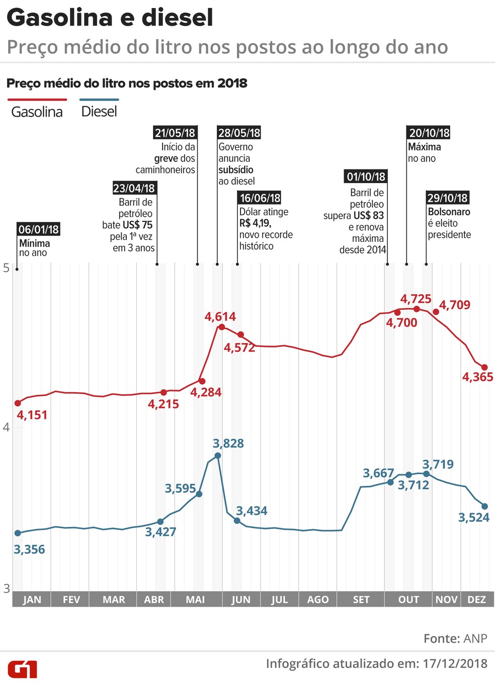 Retrospectiva 2018 A Economia Brasileira Em 6 Gráficos Portal I9 Treinamentos 9834