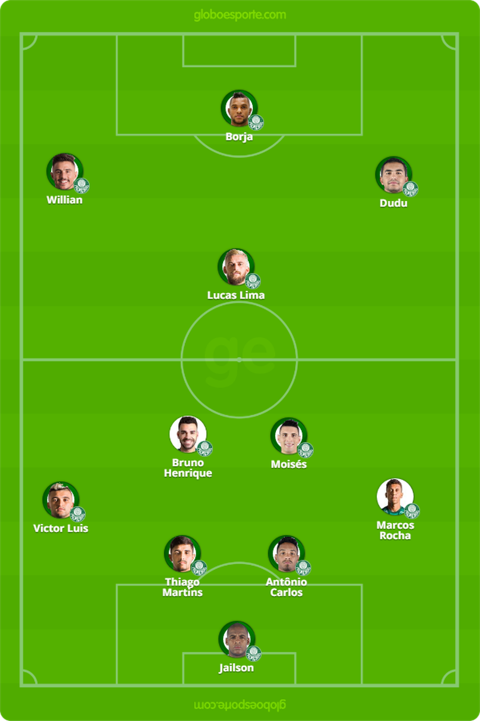 Provável escalação do Palmeiras na final do Campeonato Paulista (Foto: GloboEsporte.com)