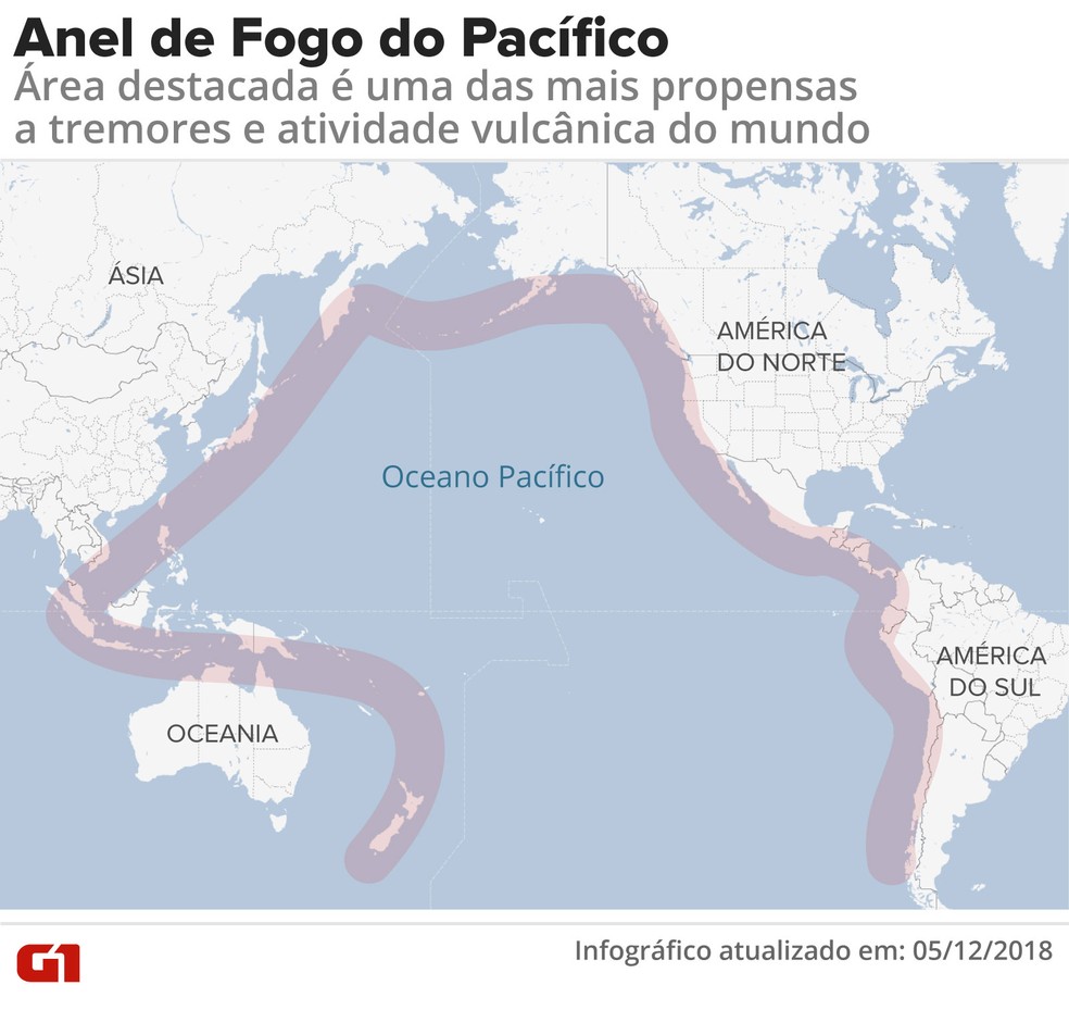 Infográfico mostra Anel de Fogo do Pacífico — Foto: Karina Almeida/G1