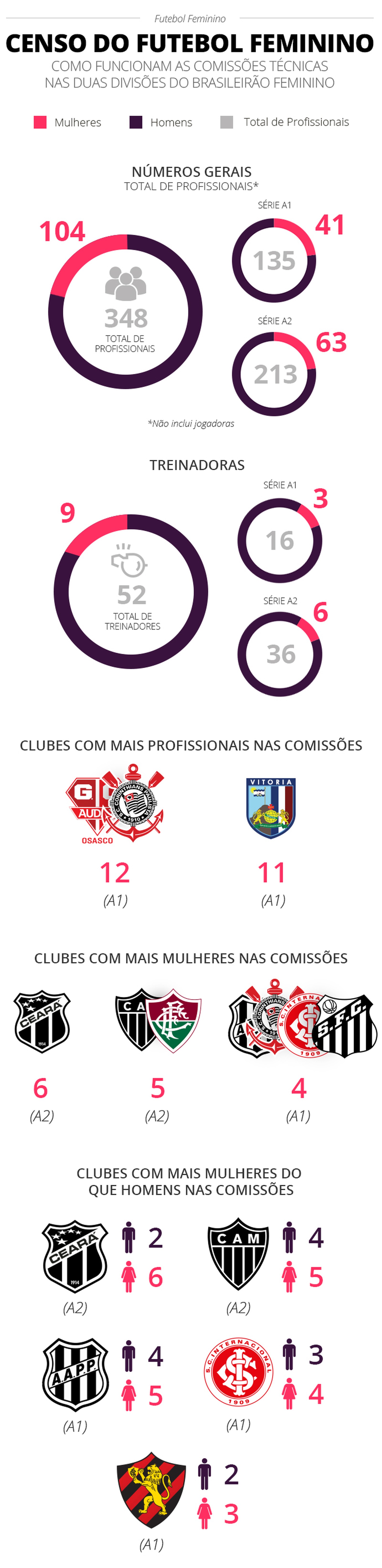 censo-futebol-feminino-alteracao.jpg