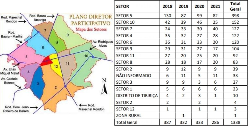 Dados sobre a incidência de gravidez por bairros mostram maior concentração em bairros periféricos — Foto: Secretaria Municipal de Saúde /Divulgação