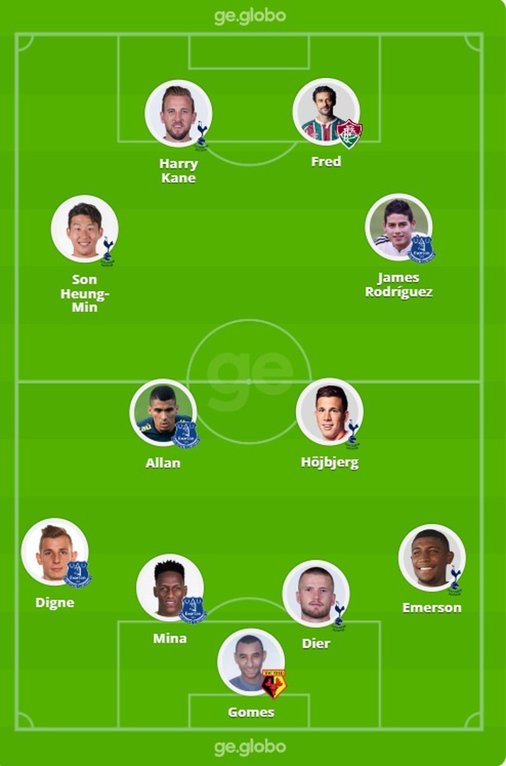Sele&ccedil;&atilde;o da carreira de Richarlison, atacante do Brasil na Copa &mdash; Foto: ge