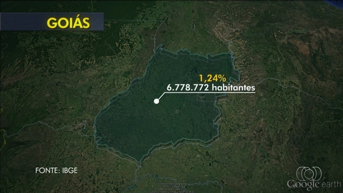 População de Goiás aumentou pouco mais de 1 em um ano, diz IBGE Goiás G1