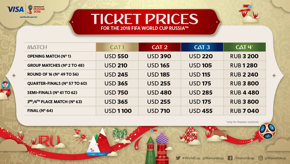 Preços dos ingressos da Copa do Mundo 2018 (Foto: Divulgação)
