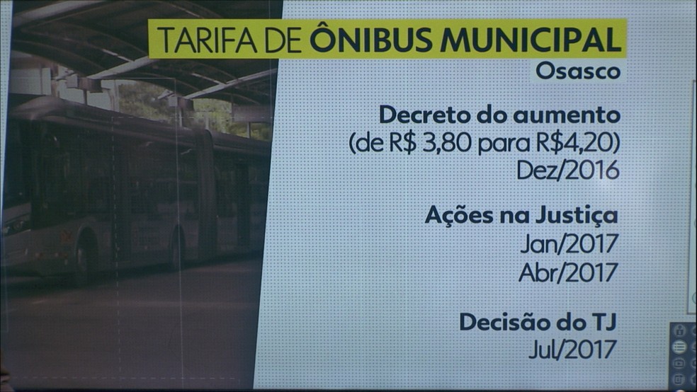 Passagem passa a custar R$ 3,80 (Foto: Reprodução/TV Globo)