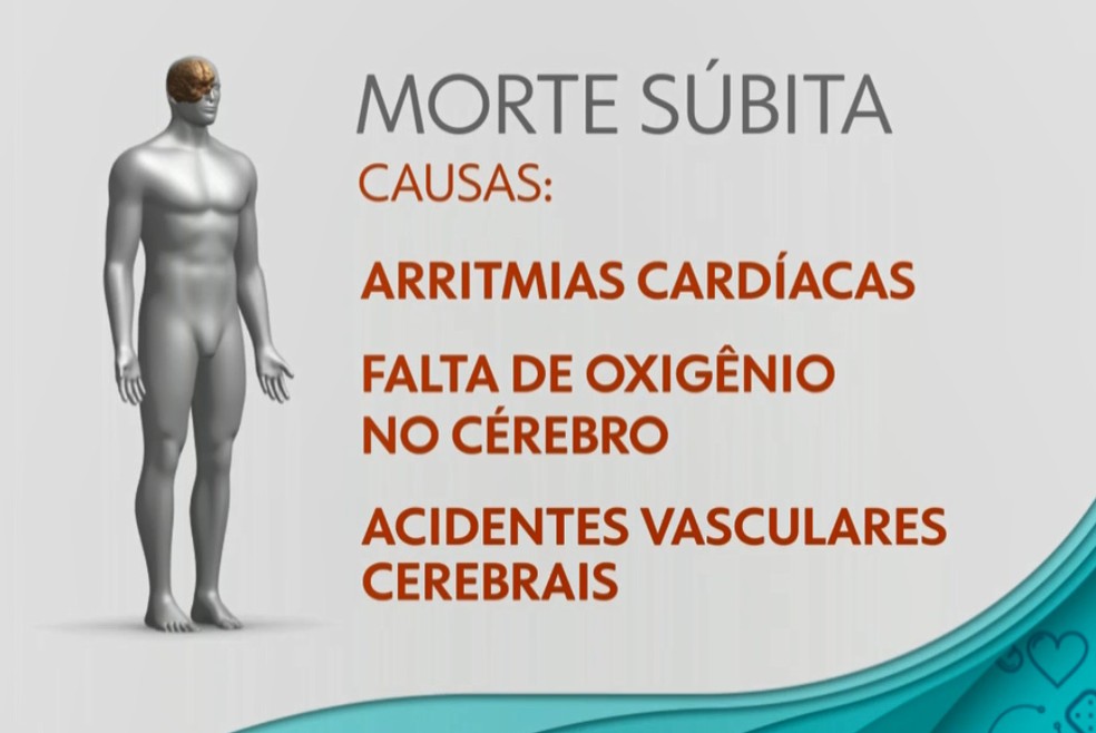 Mal s?bito pode ter sintomas diversos ? Foto: Arte/TV Globo