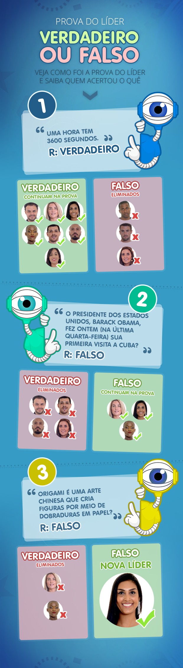 Infográfico Prova do Líder (Foto: Gshow)