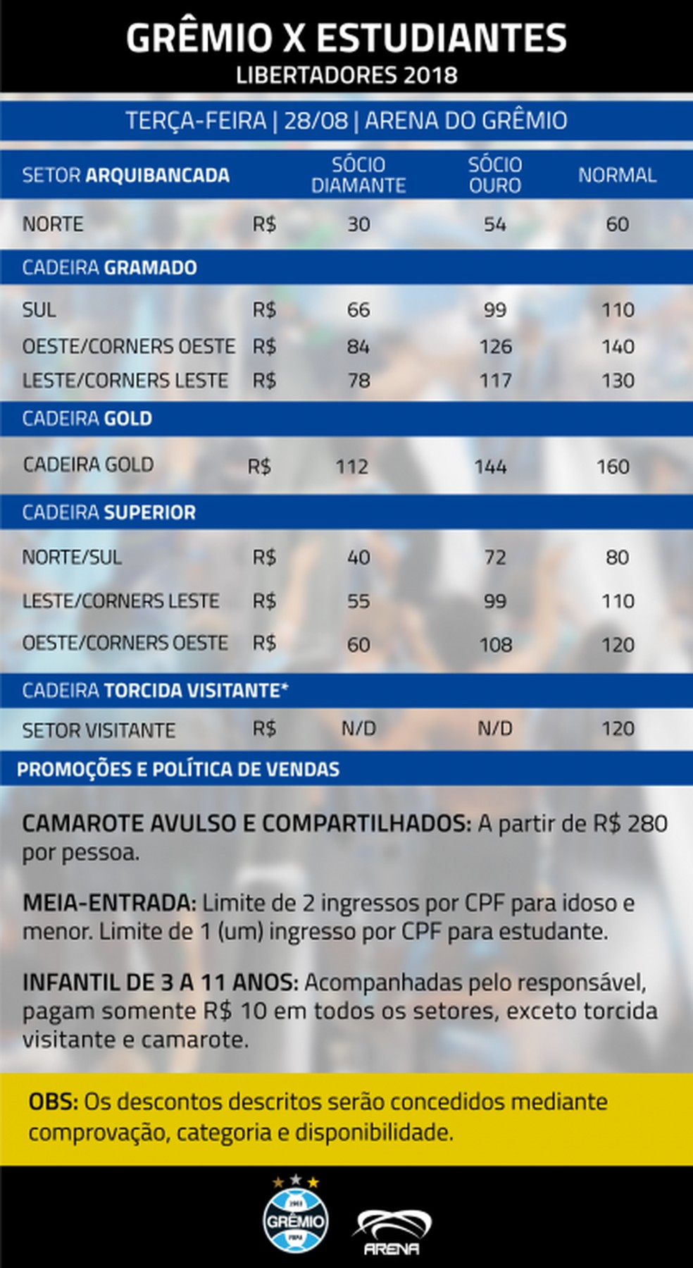 Tabela de preÃ§os dos ingressos para GrÃªmio e Estudiantes (Foto: GrÃªmio/DVG)