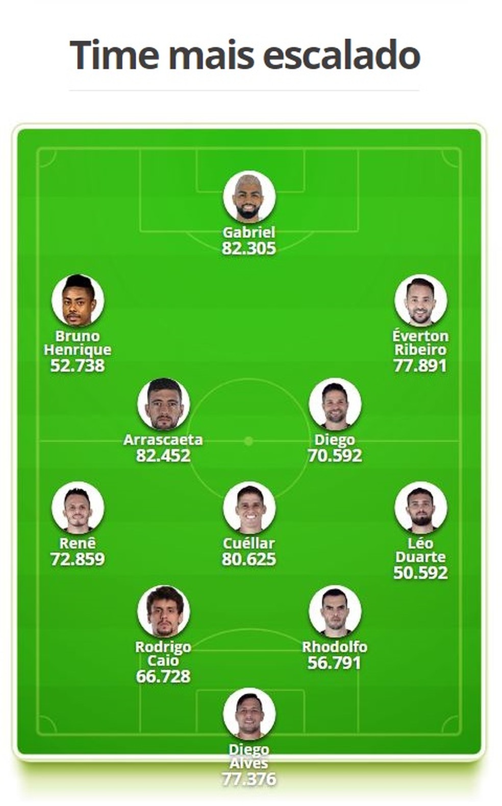 Diego de volante? Léo Duarte na lateral? Torcedores do Flamengo dão alternativas no 