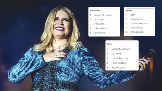 Morte de Marlia Mendona foi a terceira mais buscada no mundo no Google; veja lista