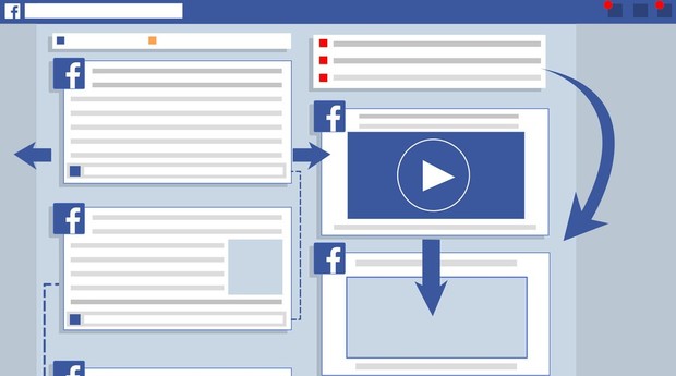 O Facebook mudou seu layout e, com ele, a forma como o conteúdo é propagado na sua rede (Foto: Divulgação)