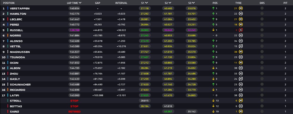 Resultado do GP dos EUA da F1 — Foto: F1