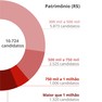 Foto: (TCU vê indícios de irregularidade quanto a auxílio emergencial: auditoria identificou que quase 11 mil candidatos recebem o benefício e têm mais de R$ 300 mil em bens / Guilherme Pinheiro / G1)