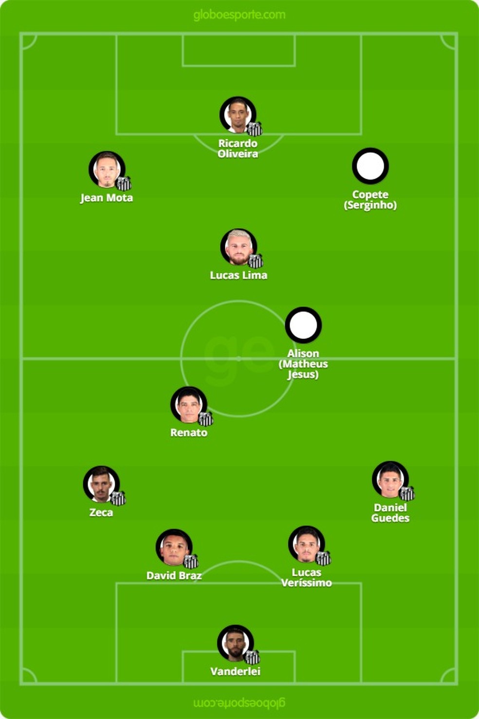 Escalação provável do Santos contra o Atlético-GO (Foto: GloboEsporte.com)