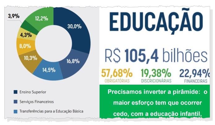 Trecho do programa de governo do então candidato Jair Bolsonaro (PSL). — Foto: Reprodução