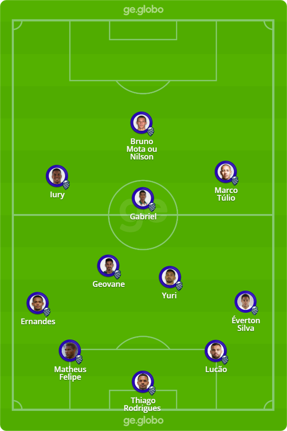 Provável formação do CSA contra o Guarani — Foto: GE