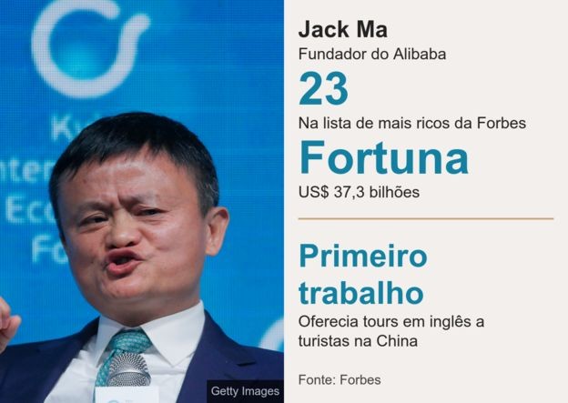 Jack Ma (Foto: Getty Images/BBC)