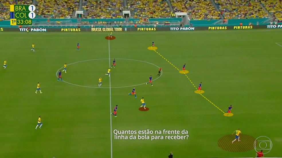 Apenas Richarlison se desloca para desorganizar o rival — Foto: Leonardo Miranda