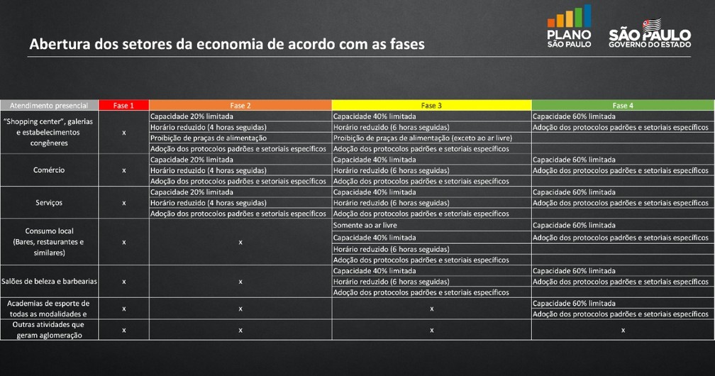 Municipios Do Oeste Paulista Permanecem Na Fase Vermelha Da Flexibilizacao Da Quarentena Altapaulistanews