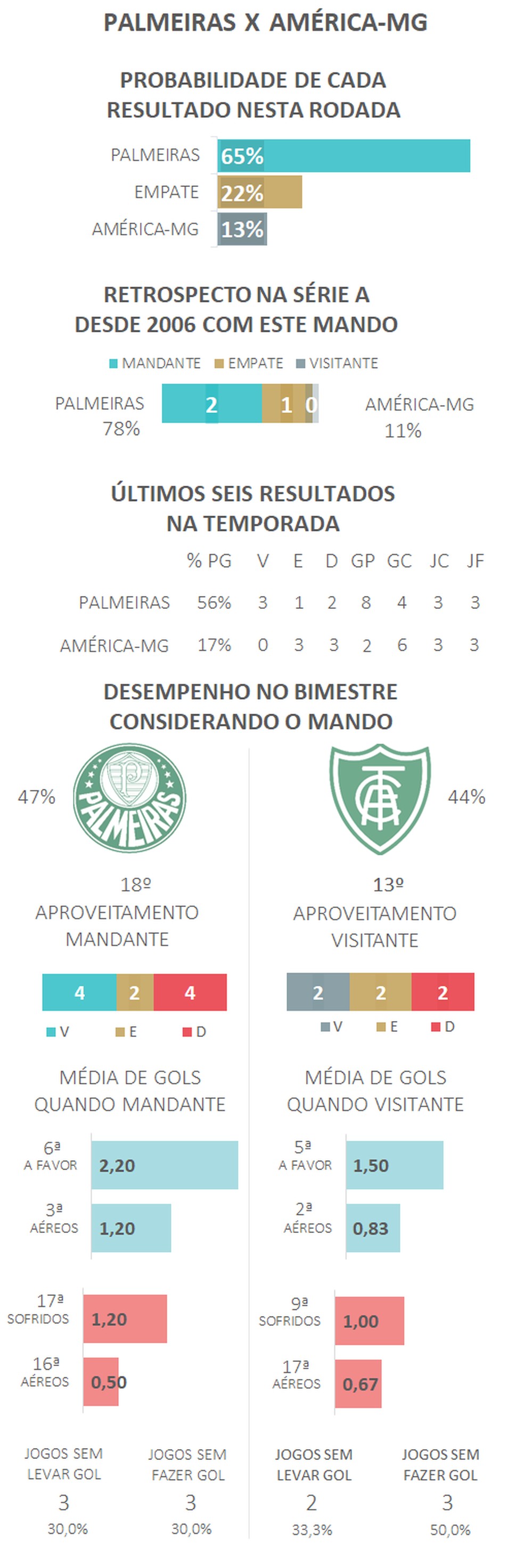  — Foto: Espião Estatístico 