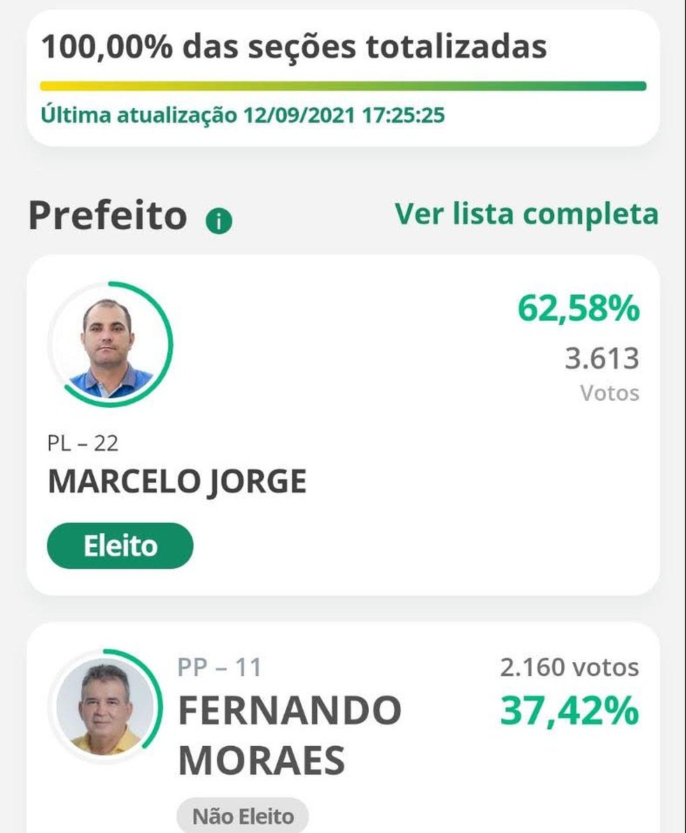 Resultado das eleições suplementares de Gado Bravo, na Paraíba — Foto: TSE/Reprodução
