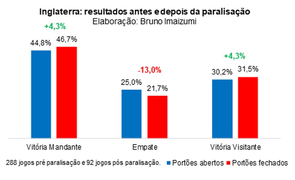  &mdash; Foto: Espi&atilde;o Estat&iacute;stico
