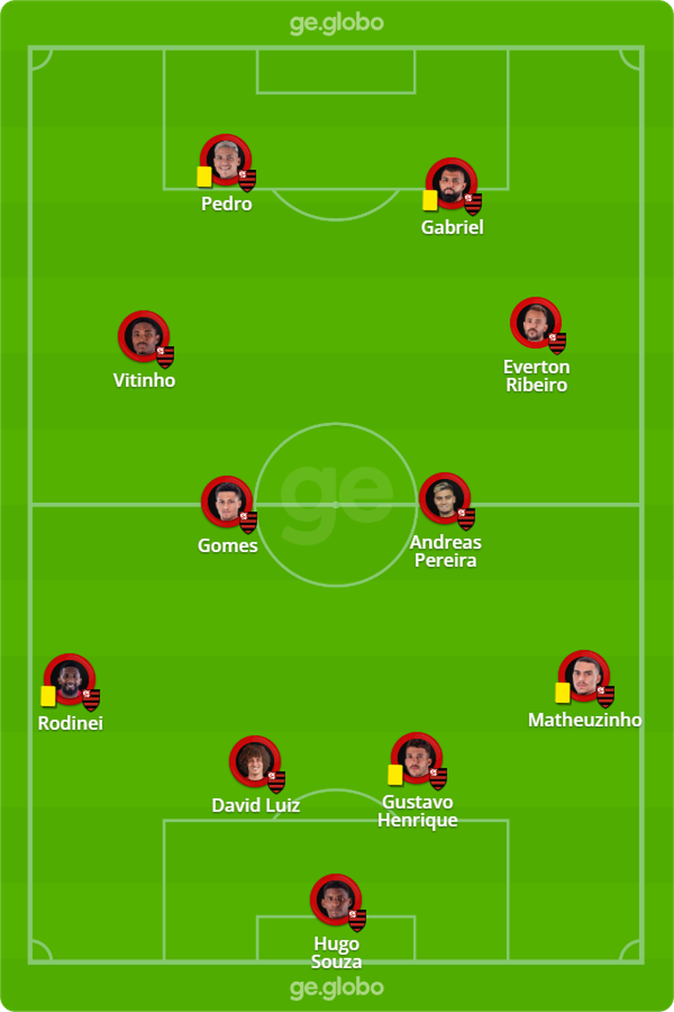 Prov�vel escala��o do Flamengo para enfrentar o Santos � Foto: ge