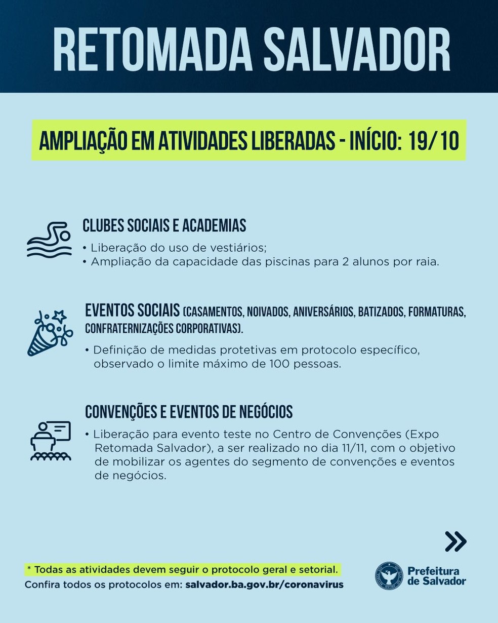 Prefeitura De Salvador Libera Praticas Esportivas Coletivas Nas Praias Parques E Campos Ba Ge