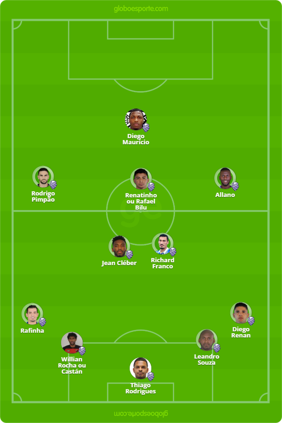 Provável escalação do CSA contra o Botafogo-PB — Foto: GloboEsporte.com