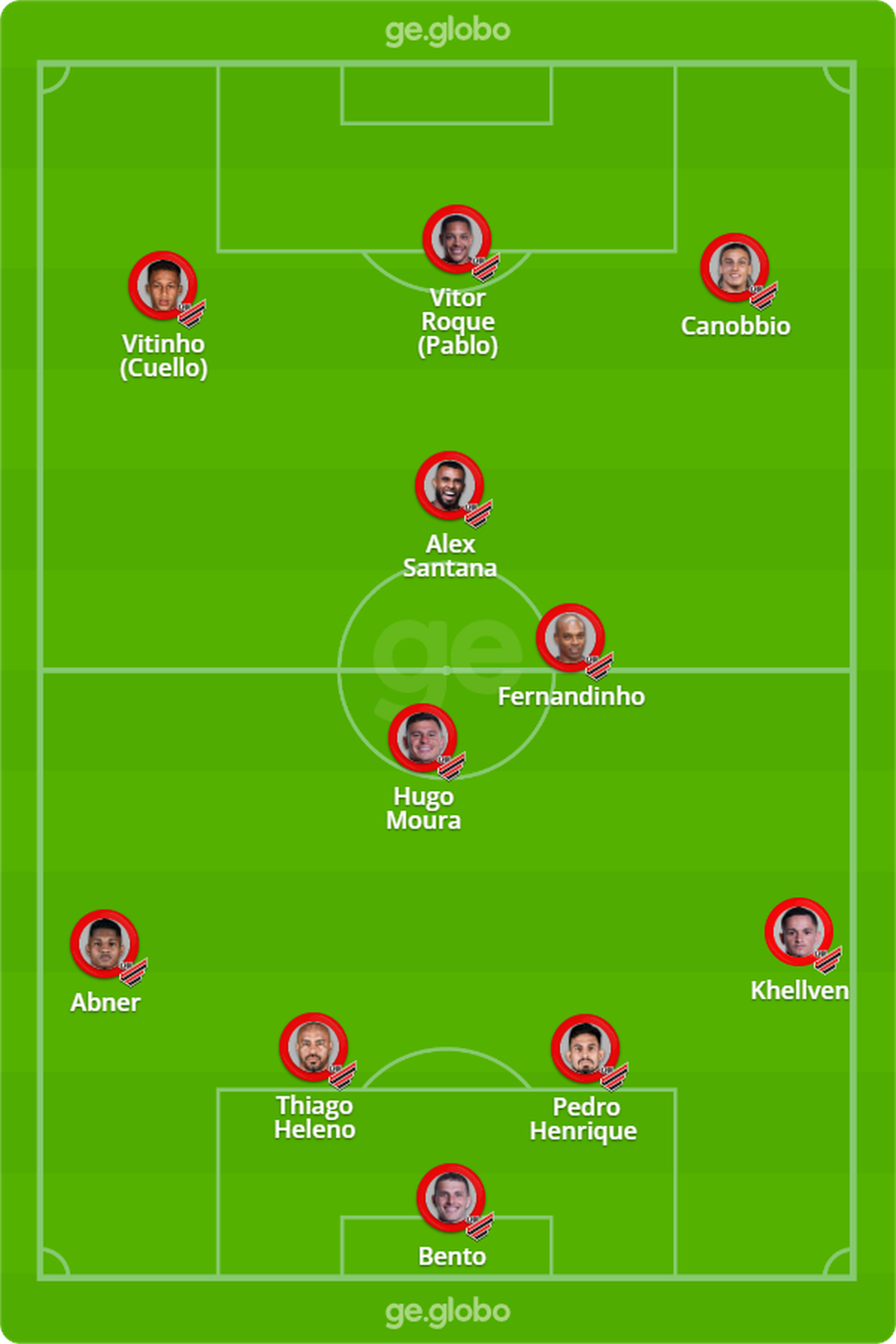 Provável Athletico x Palmeiras — Foto: ge