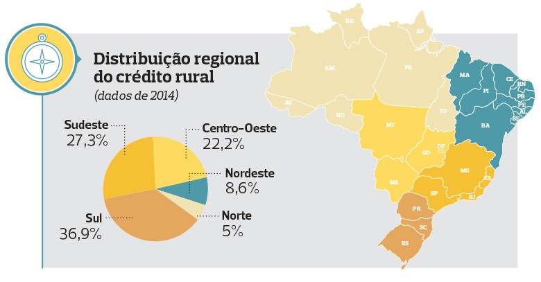 como-funciona-credito-rural-infografico-3 (Foto: Filipe Borin/Ed. Globo)