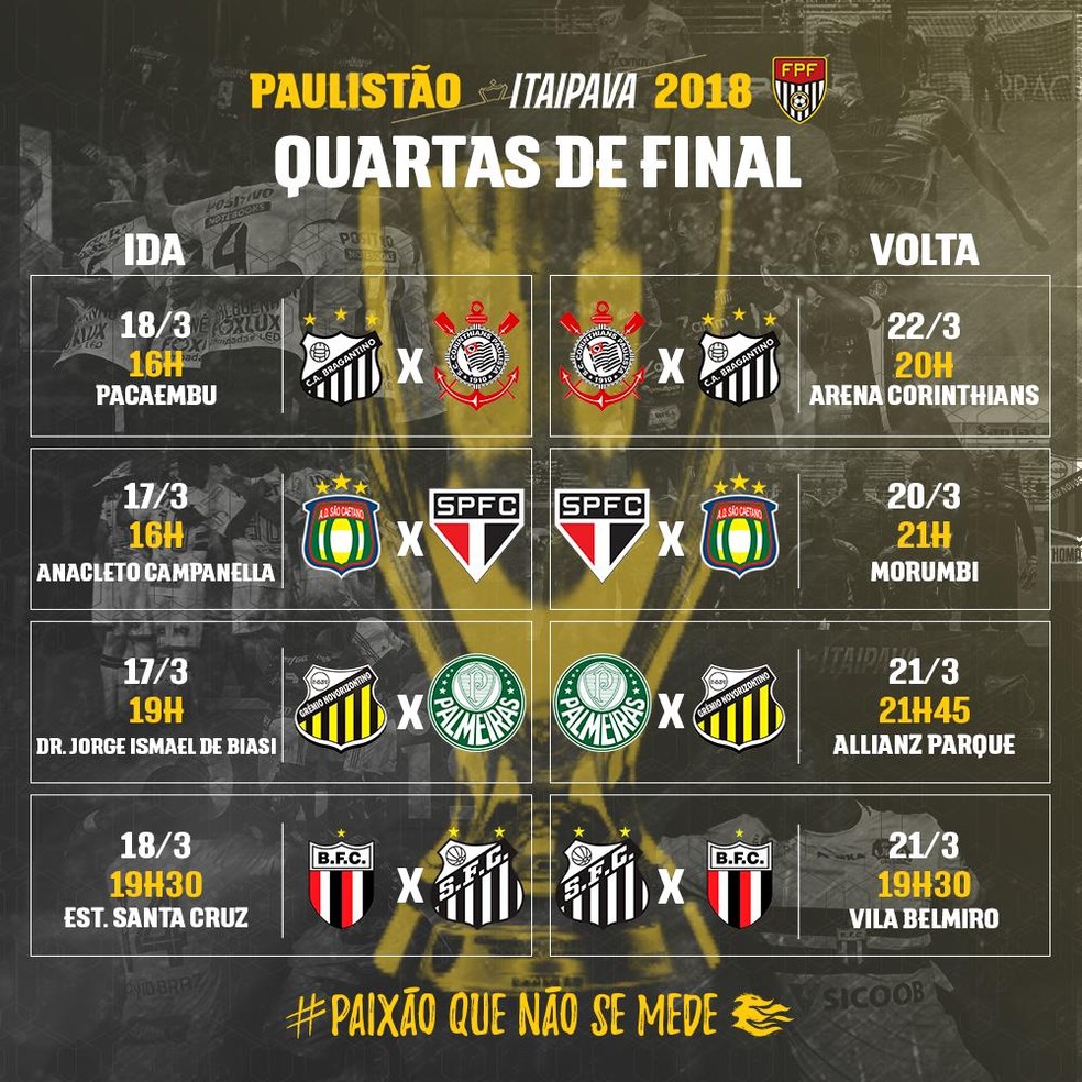 Tabela atualizada quartas de final do PaulistÃ£o (Foto: DivulgaÃ§Ã£o/FPF)