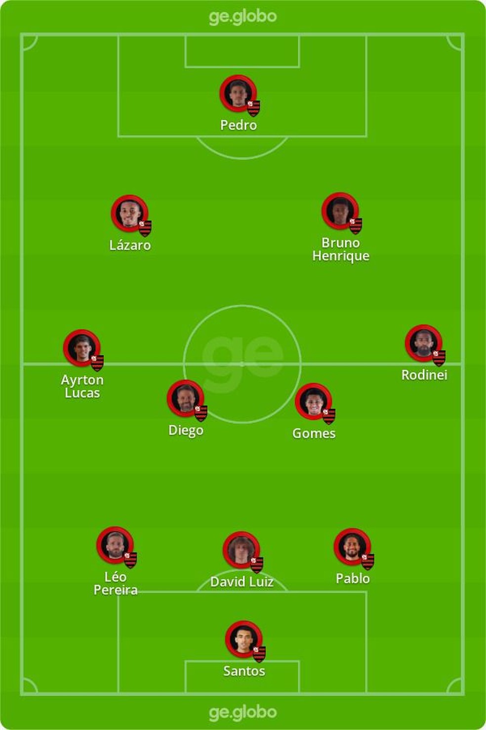 Prov�vel Flamengo contra o Altos  � Foto: ge 