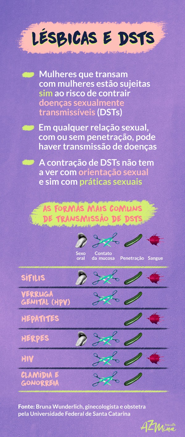 Lésbicas e DSTs (Foto: Carolina Herreira)
