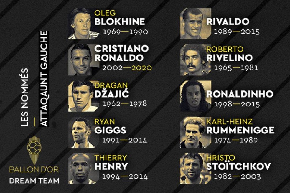 Romário, Ronaldo, Rivaldo, Messi, CR7, R10... os nomes para o ataque do  "Bola de Ouro Dream Team" | futebol internacional | ge