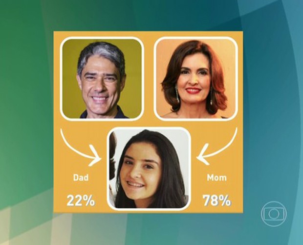 Aplicativo mostra se filhos de Fátima se parecem mais com ela ou com Bonner (Foto: TV Globo)